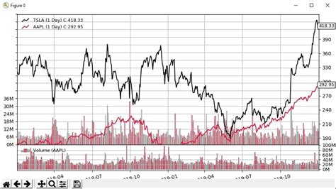 Axial Deviation Tester trading|Backtrader for Backtesting (Python) – A Complete Guide.